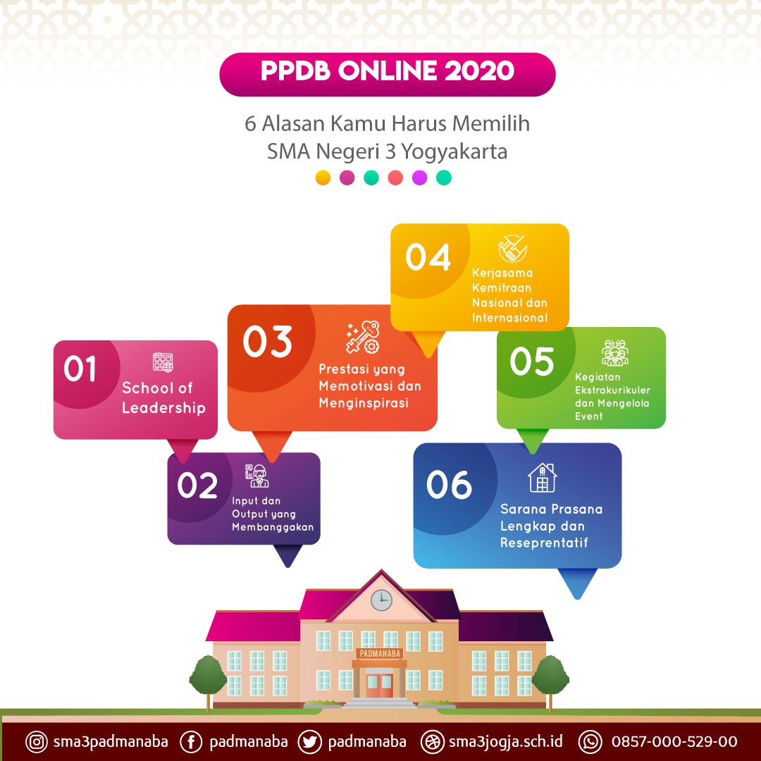 PPDB Online 2020, Mengapa Memilih SMA Negeri 3 Yogyakarta?
